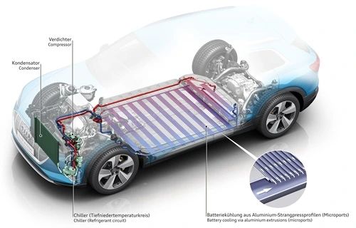 Audi e-tron Batterieposition